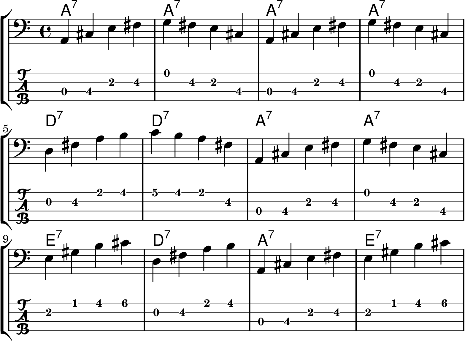 12-bar blues bass boogie-woogie walking line in A with notation, tab and chords A7 D7 E7